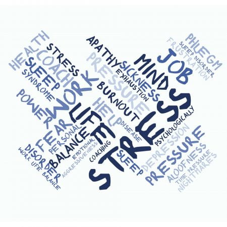 Image showing a stress word cloud